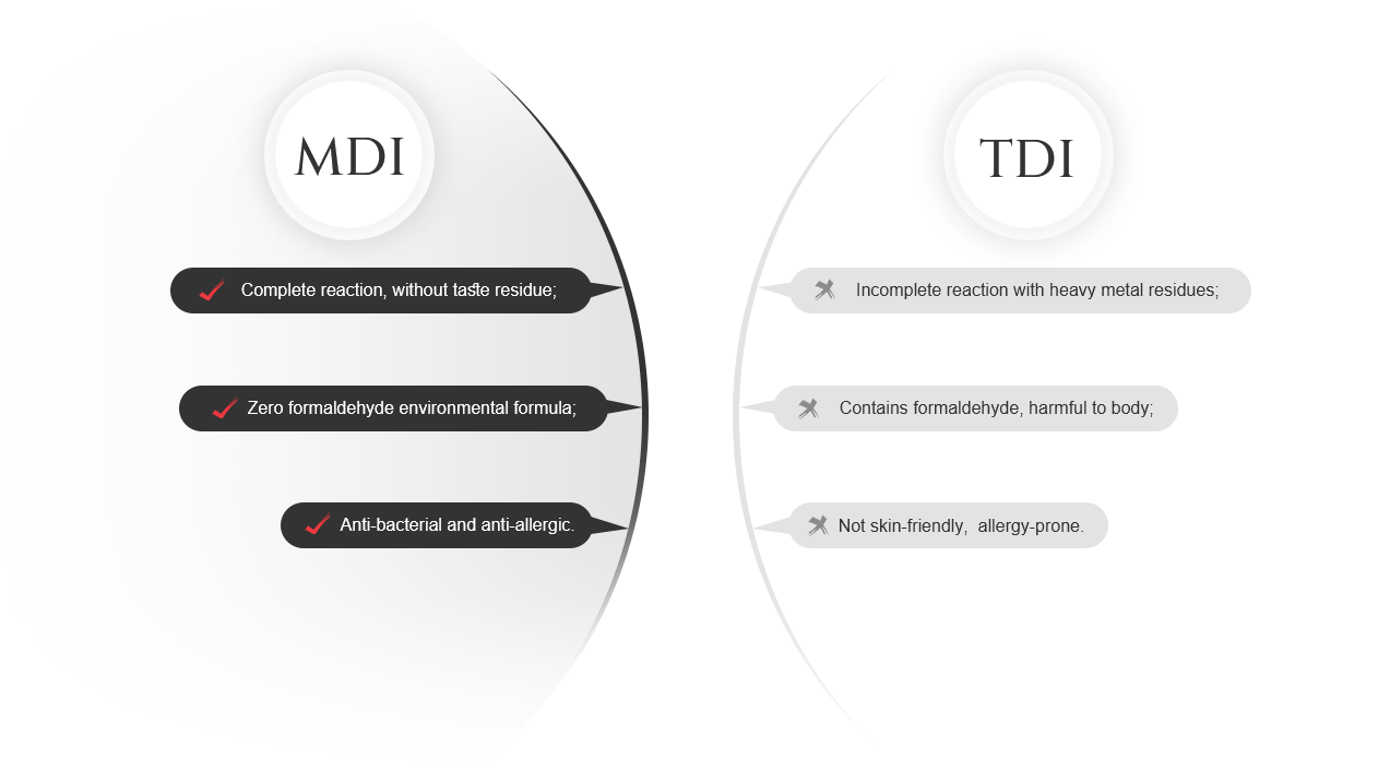 mdi tdi images