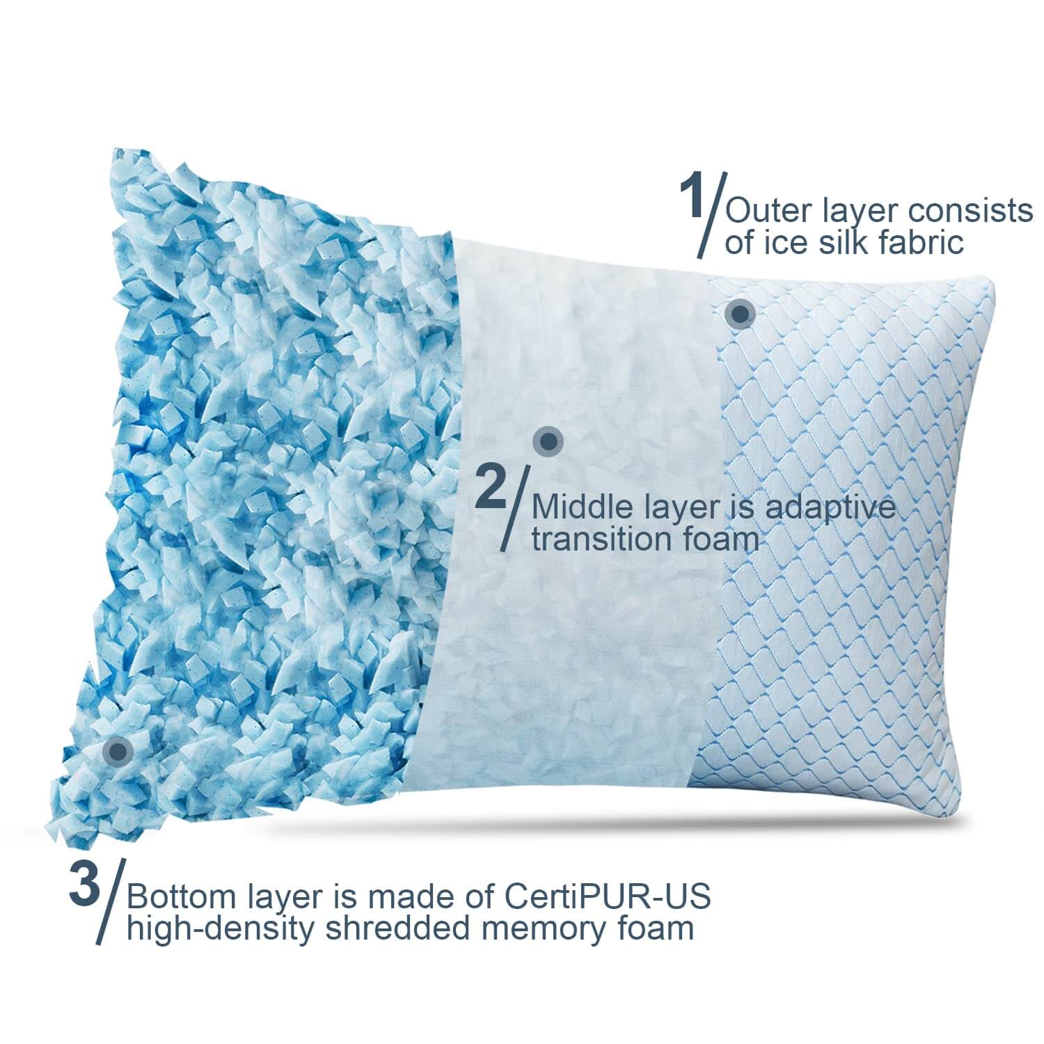 best pillow for neck and shoulder pain